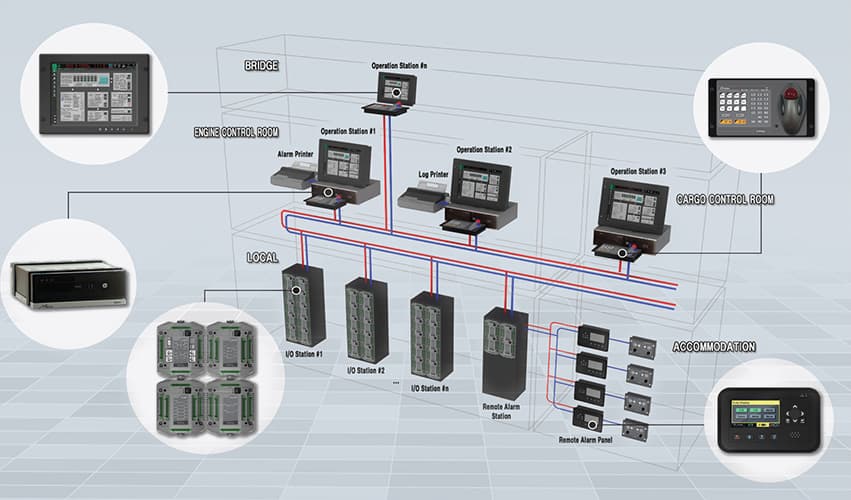 Integrated Control  Monitoring System